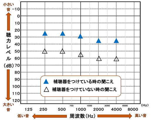 効果測定のデータ例